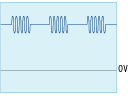 Ripple voltage superposition with intervals