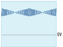 Ripple voltage superposition (voltage sweep)