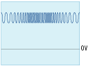 Ripple voltage superposition (frequency sweep)