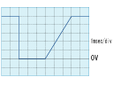 Short time slope sudden change (mSec)