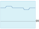 Voltage rise, voltage drop (with slope)