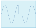 Sudden change in output