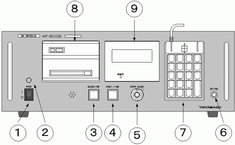 電着コントローラAP-EC02前面