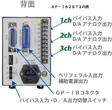 背面