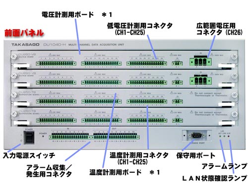 前面パネル