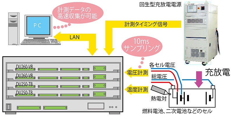 回生型充放電システムとして