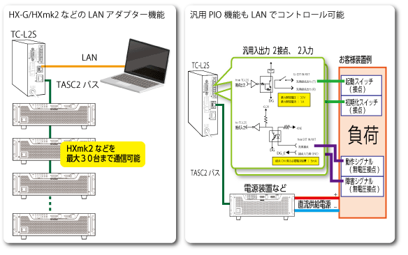 TC-L2S는