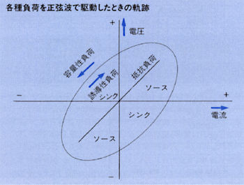 シンクとソースの関係図