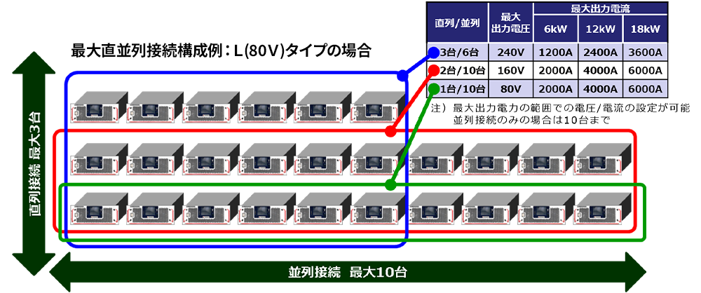 フレキシブル接続