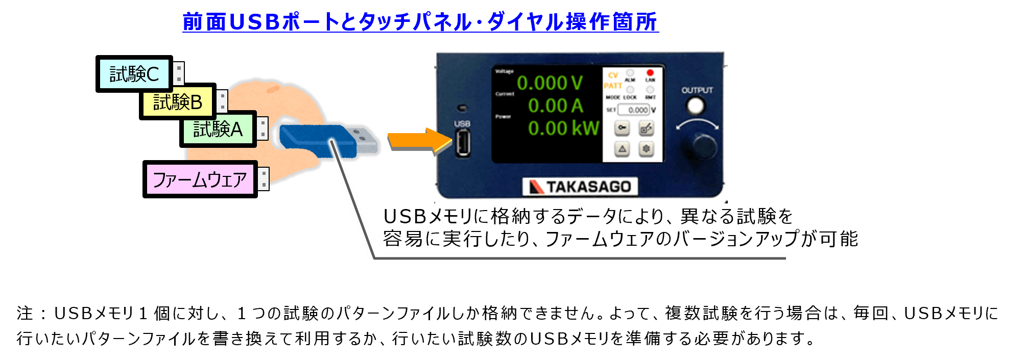 最新ファームウェアの提供