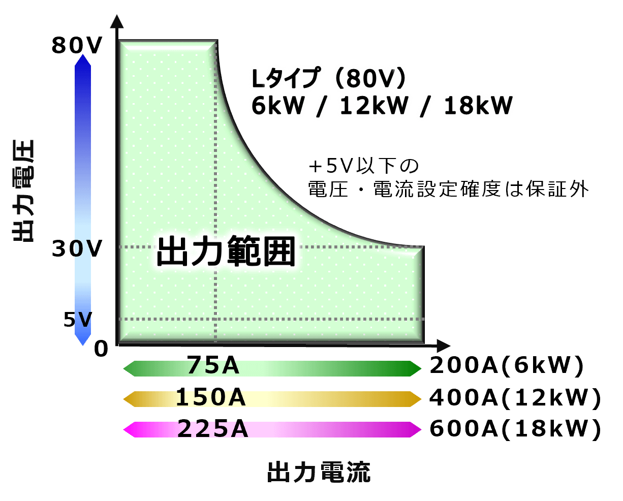 ズーム機能