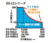 60V~15V 기간 동안 최대 정격 전력까지 출력이 가능
