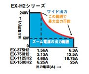 240V-60Vの間なら定格電力一杯まで出力可能