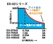 500V~187.5V 사이, 최대 정격 전력까지 출력이 가능