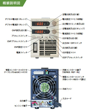 ＥＸ３７５タイプの場合