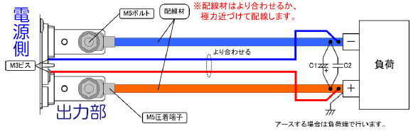 リモートセンシング