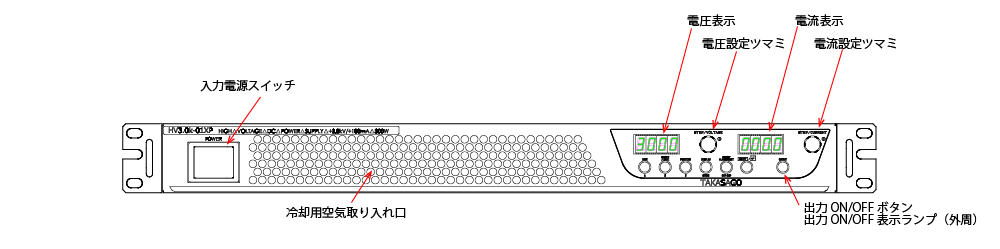 HV-X 前面説明図