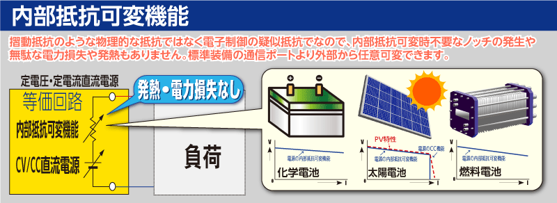 内部抵抗可変機能