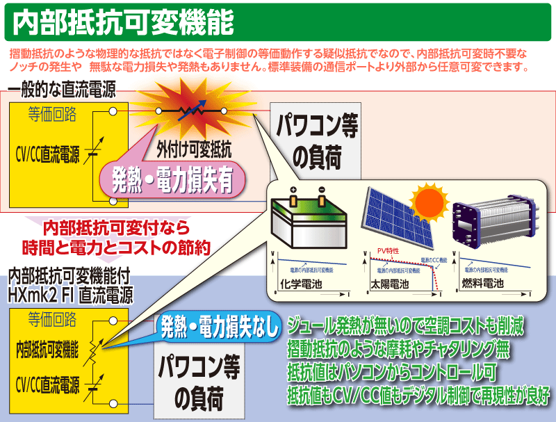 内部抵抗可変機能