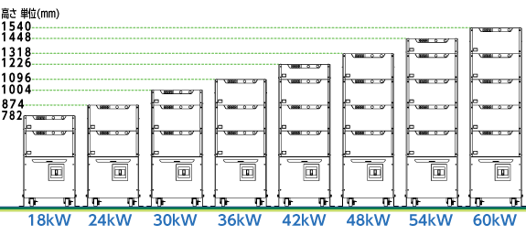 18kWから60kWまでの外観図