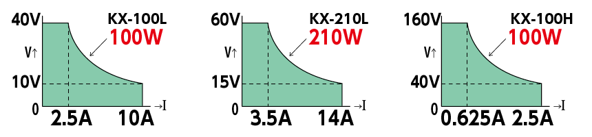 Lタイプ（0～80V）