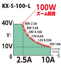 KX-100L 变焦范围