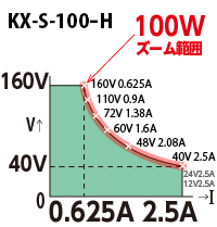 KX-100H 줌 범위