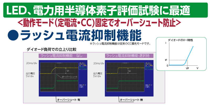 ラッシュ電流抑制機能