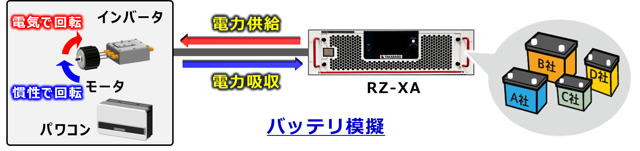 双方向直流電源