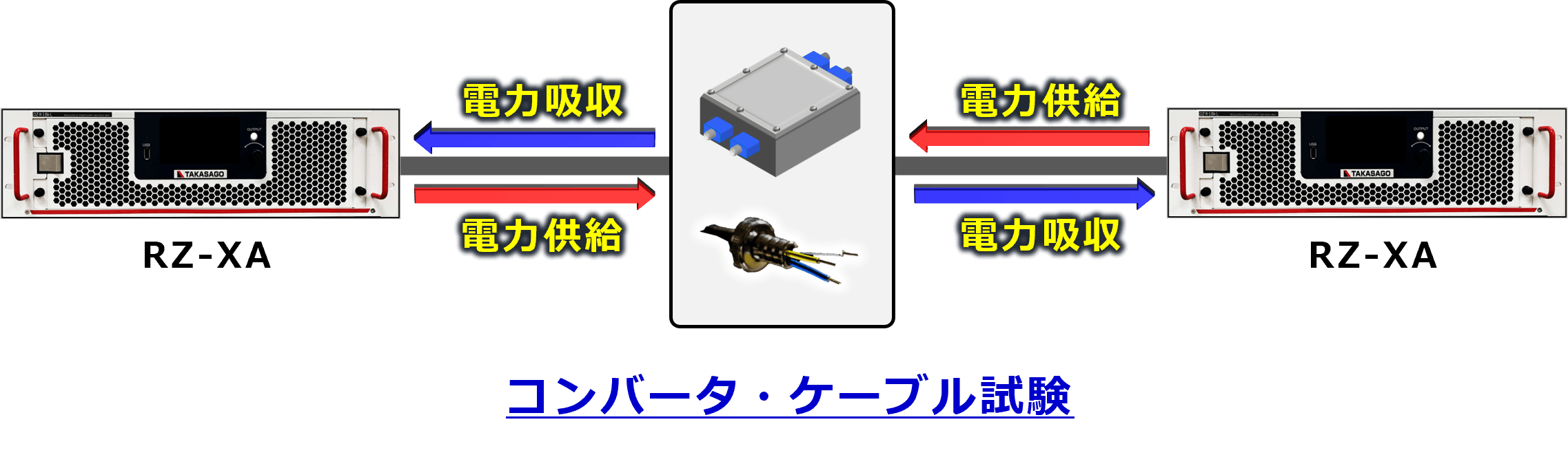 双方向直流電源