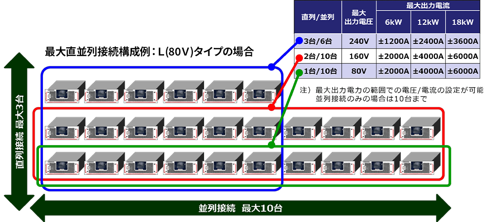 フレキシブル接続