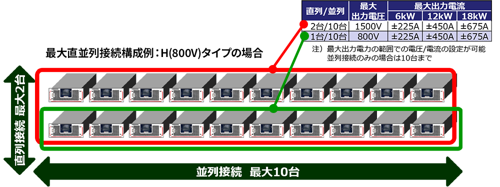 双方向電源】RZ-XAシリーズ~小型・軽量・低価格~|高砂製作所 双方向電源】RZ-XAシリーズ~小型・軽量・低価格~|高砂製作所