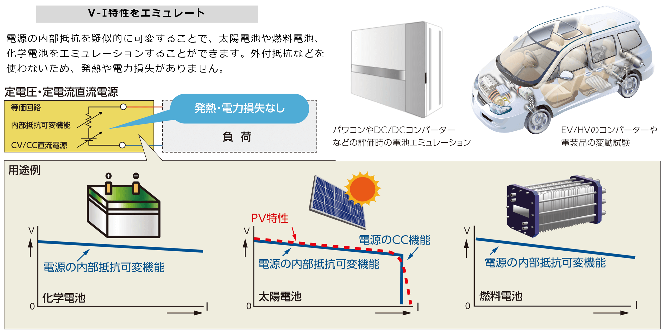 内部抵抗可変機能