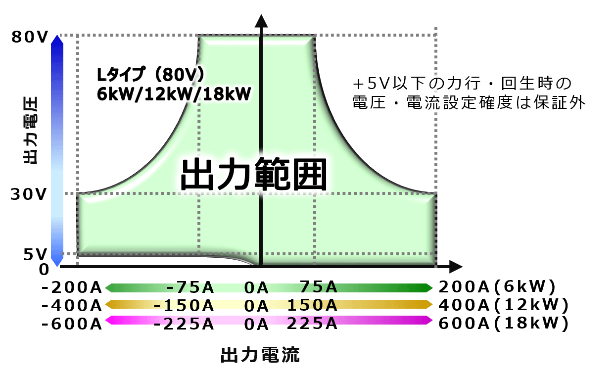 ズーム機能