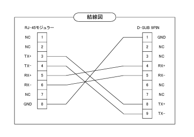 オプションケーブルT485/DSUB-XXXの結線図