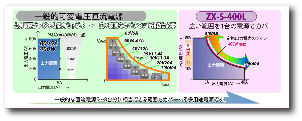 直流電源】ZX-Sシリーズ(パソコン無で簡易プログラム動作可能なズーム 