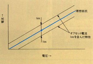 定抵抗モードオフセット電流