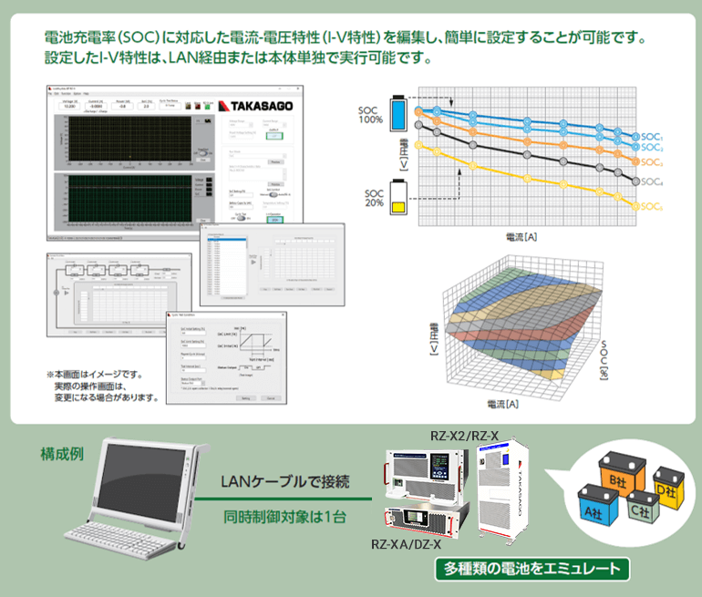 ソフト・ドライバー】直流電源 制御ソフトウェア LinkAnyArts-BT|電源 ソフト・ドライバー】直流電源 制御ソフトウェア LinkAnyArts-BT|電源