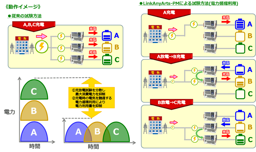 動作イメージ