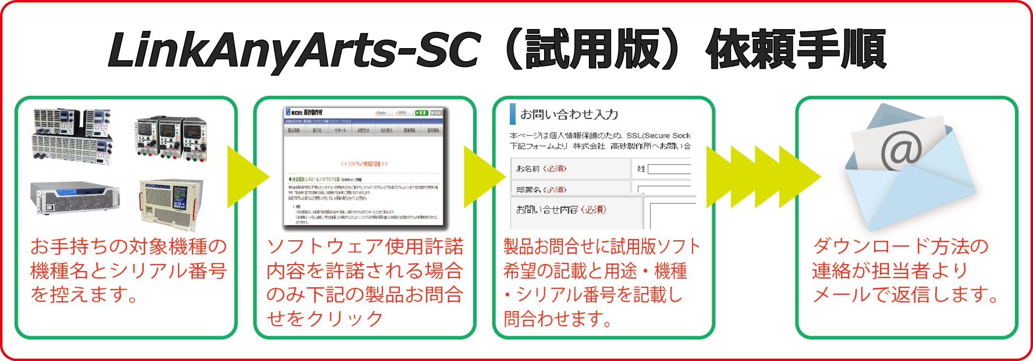 ソフト・ドライバー】直流電源 制御ソフトウェア LinkAnyArts-SC｜電源 