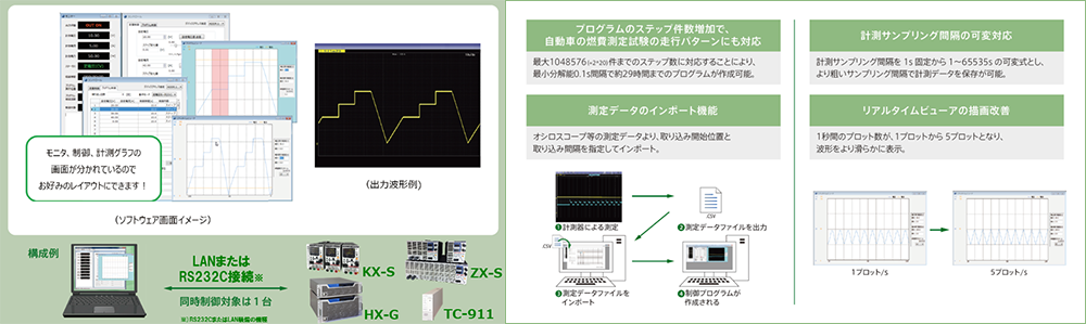 TAKASAGO 高砂 LA DC/直流電源コントロールソフトウェア Link Any