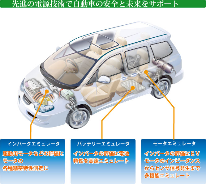 高砂製作所 電気式パワートレインエミュレータ 自在な実電流印加試験が可能