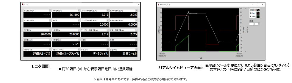 試験の状況をグラフィカルにモニタリング