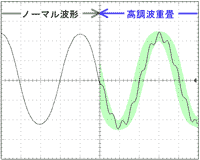 AA / X DSP谐波发生器