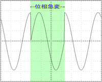 AA / X事件阶段