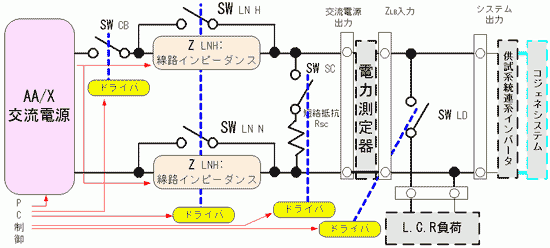 単相システム系統連系試験装置