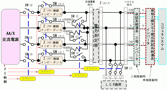 三相（単相機能付き）系統連系試験システム