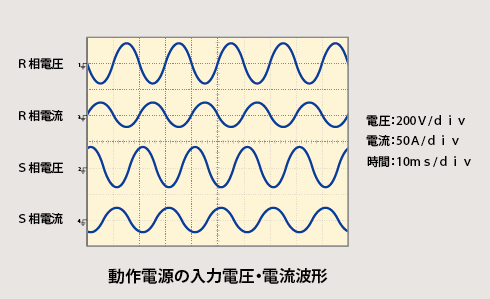 系統に影響を与えないクリーンな回生電流