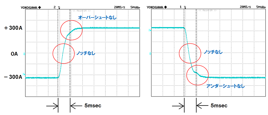 高速動作