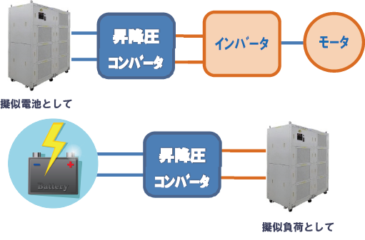 切替機能（オプション）